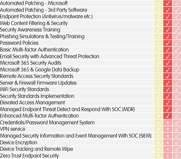 Enhanced Security